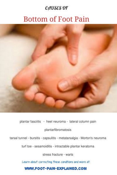 bottom of foot pain infographic