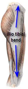 iliotibialband